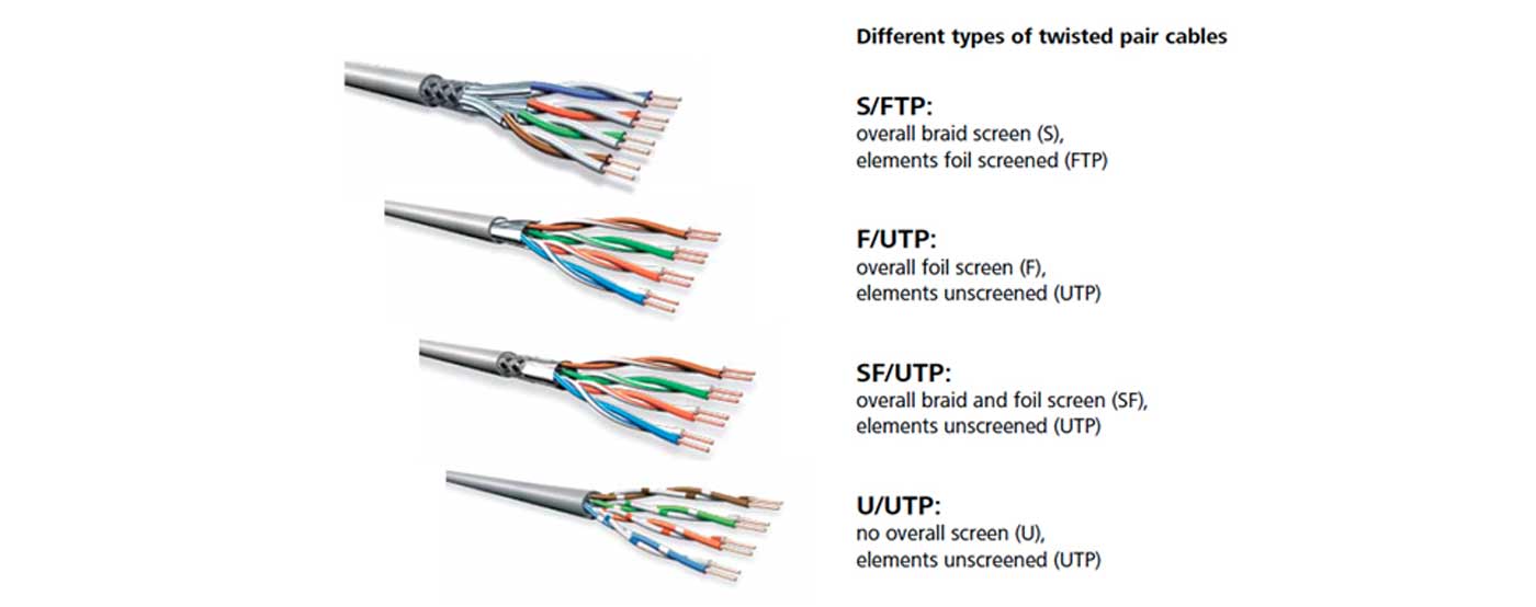 Cat6a Cable Supplier, Distributor, Dealer in Dubai UAE - Instant Technology